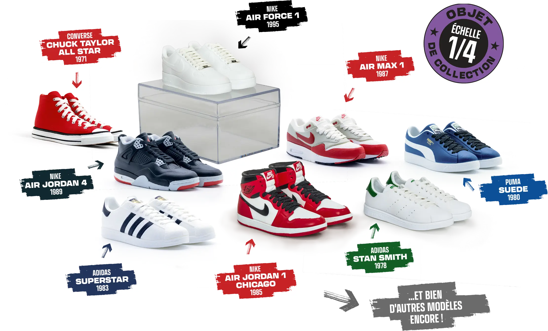 Fiches encyclopédiques sneakers Air Jordan 1